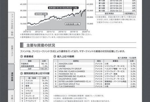 東京海上 外国株式 401ｋ（確定拠出年金：iDeCO
