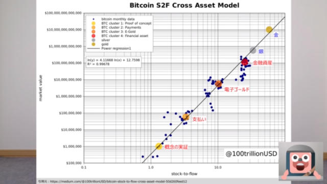 Bitcoin-S2F-Cross-Asset-Model-20211111