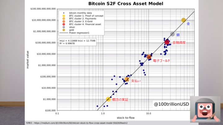 Bitcoin-S2F-Cross-Asset-Model-20211111