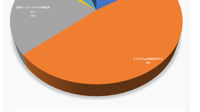 202111 iDeCo円グラフ